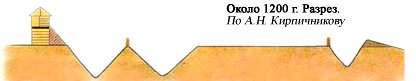Схема рва